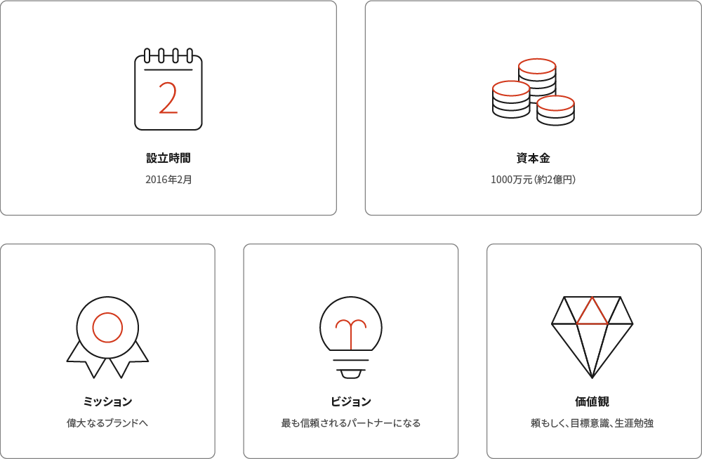 会社紹介