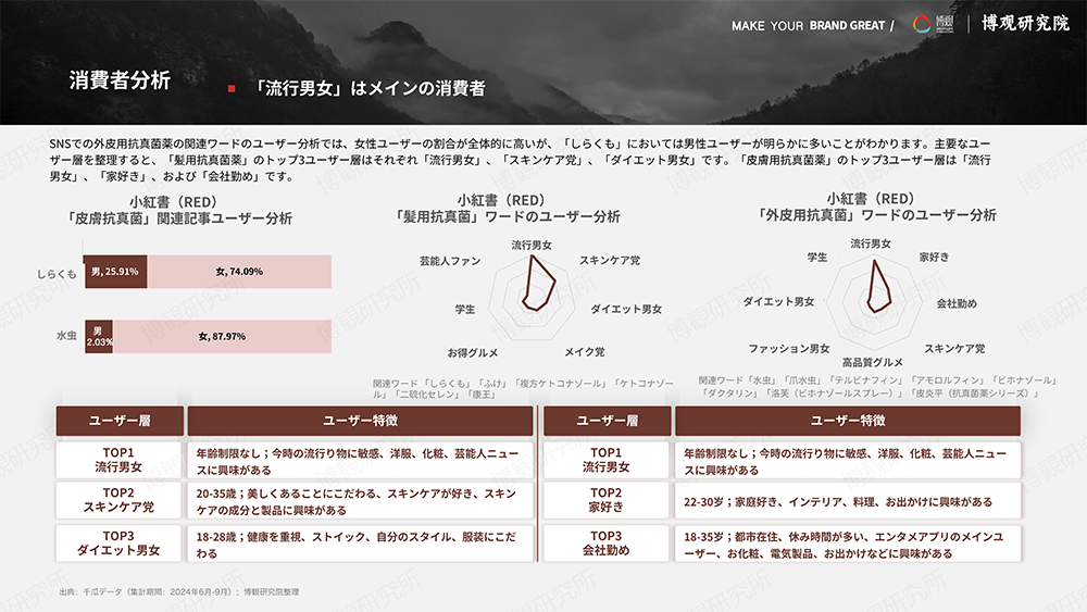 2024年中国外皮用抗真菌薬小壳市場調查