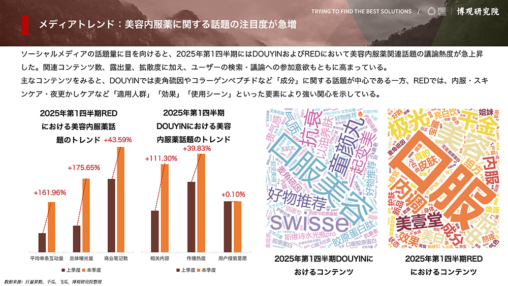 2025年中国美容内服薬市場研究レポート