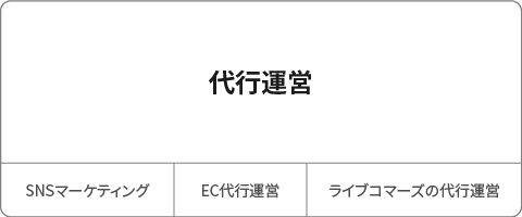 代行運営