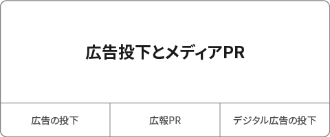 広告投下とメディアPR